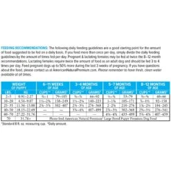 American Natural Premium Puppy Dry Dog Food -Cozy Paws 148846 PT4. AC SS1800 V1666812570