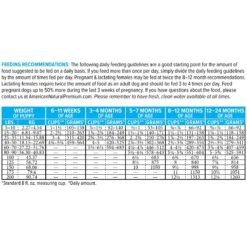 American Natural Premium Large Breed Puppy Dry Dog Food -Cozy Paws 148850 PT4. AC SS1800 V1666812687