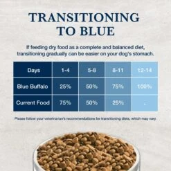 Blue Buffalo Natural Veterinary Diet NP Novel Protein Alligator Grain-Free Dry Dog Food 18 Blue Buffalo Natural Veterinary Diet NP Novel Protein Alligator Grain-Free Dry Dog Food -Cozy Paws 152869 PT7. AC SS1800 V1695496868