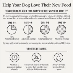 American Journey Protein & Grains Senior Chicken, Brown Rice & Vegetables Recipe Dry Dog Food -Cozy Paws 153933 PT7. AC SS1800 V1680624917