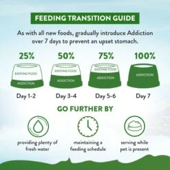 Addiction Zen Holistic Vegetarian Formula Chicken-Free Dry Dog Food 17 Addiction Zen Holistic Vegetarian Formula Chicken-Free Dry Dog Food -Cozy Paws 155661 PT8. AC SS1800 V1635540685