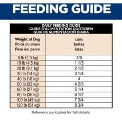 Hill's Science Diet Adult Sensitive Stomach & Skin Tender Turkey & Rice Stew Canned Dog Food -Cozy Paws 157792 PT5. AC SS1800 V1595689913