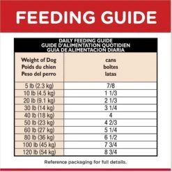 Hill's Science Diet Adult Sensitive Stomach & Skin Tender Turkey & Rice Stew Canned Dog Food -Cozy Paws 157792 PT8. AC SS1800 V1609375951