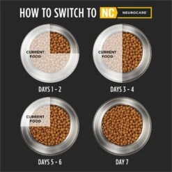Purina Pro Plan Veterinary Diets Neurocare Dry Dog Food -Cozy Paws 160904 PT6. AC SS1800 V1700158122