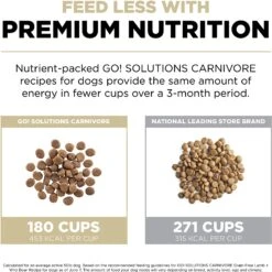 Go! Solutions Carnivore Grain-Free Lamb + Wild Boar Recipe Dry Dog Food -Cozy Paws 162820 PT4. AC SS1800 V1638485573