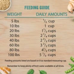 Chicken Soup For The Soul Mature Chicken, Turkey & Brown Rice Recipe Dry Dog Food -Cozy Paws 165116 PT7. AC SS1800 V1691090988