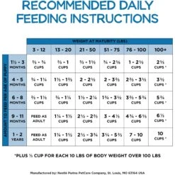 Purina Beneful Healthy Puppy With Farm Raised Chicken High Protein Dry Dog Food -Cozy Paws 173762 PT7. AC SS1800 V1695744329