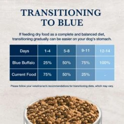 Blue Buffalo Natural Veterinary Diet GI Gastrointestinal Support Low Fat Dry Dog Food -Cozy Paws 174322 PT8. AC SS1800 V1695500726