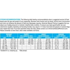 American Natural Premium Triple Protein Recipe With Ancestral Grains Legume-Free Premium Dry Dog Food -Cozy Paws 178011 PT3. AC SS1800 V1683235008