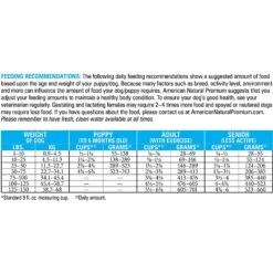 American Natural Premium Triple Protein Recipe With Ancestral Grains Legume-Free Premium Dry Dog Food -Cozy Paws 178011 PT7. AC SS1800 V1562774820