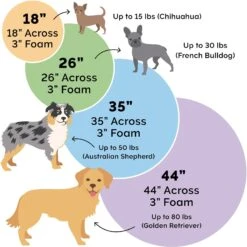 FurHaven Faux Sheepskin Snuggery Gel Top Cat & Dog Bed With Removable Cover -Cozy Paws 178805 PT1. AC SS1800 V1617145614