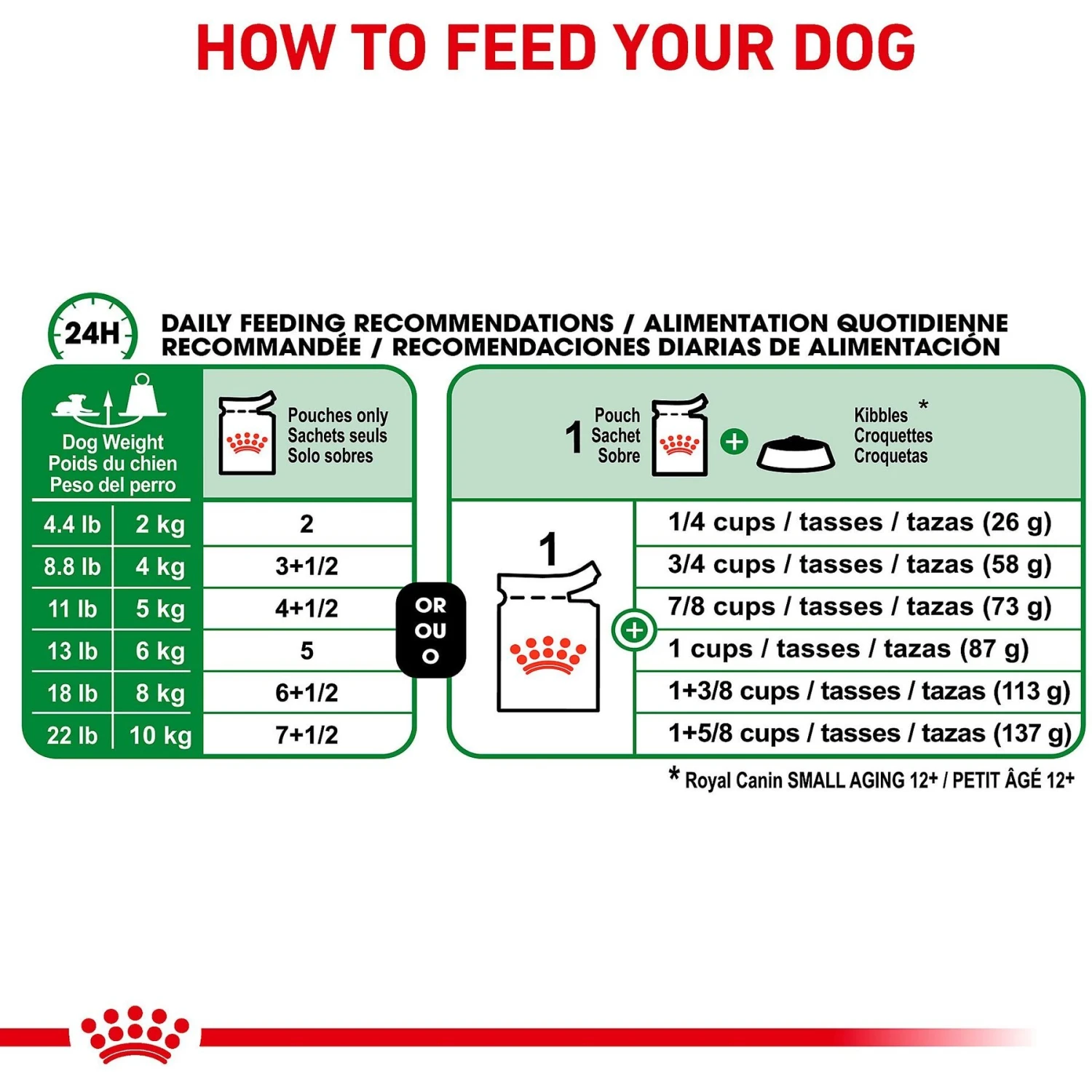 Royal Canin Size Health Nutrition Small Aging 12+ Chunks In Gravy Dog Food Pouch 8 Royal Canin Size Health Nutrition Small Aging 12+ Chunks In Gravy Dog Food Pouch - Image 6