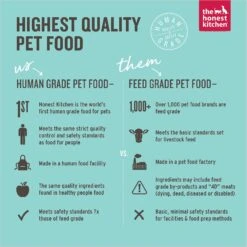 The Honest Kitchen Meal Boosters 99% Meat Protein Wet Dog Food Topper -Cozy Paws 183745 PT2. AC SS1800 V1613206601