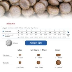 Farmina N&D Ancestral Grain Chicken & Pomegranate Mini Light Dry Dog Food -Cozy Paws 196215 PT5. AC SS1800 V1591128358