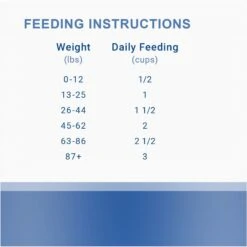 Canisource Grand Cru Fish Grain-Free Dehydrated Dog Food -Cozy Paws 197829 PT7. AC SS1800 V1683562691