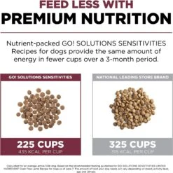Go! Solutions Sensitivities Limited Ingredient Lamb Grain-Free Dry Dog Food 15 Go! Solutions Sensitivities Limited Ingredient Lamb Grain-Free Dry Dog Food -Cozy Paws 201996 PT4. AC SS1800 V1638567779
