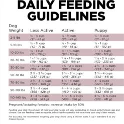 Go! Solutions Sensitivities Limited Ingredient Lamb Grain-Free Dry Dog Food 18 Go! Solutions Sensitivities Limited Ingredient Lamb Grain-Free Dry Dog Food -Cozy Paws 201996 PT7. AC SS1800 V1638567726
