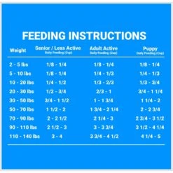 Firstmate Grain Friendly Wild Pacific Caught Fish Meal & Oats Formula Dog Food -Cozy Paws 202425 PT7. AC SS1800 V1680640161