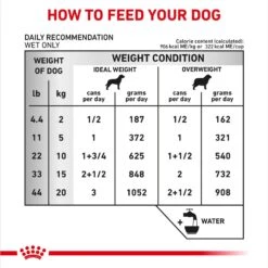 Royal Canin Veterinary Diet Adult Urinary SO Thin Slices In Gravy Canned Dog Food -Cozy Paws 204174 PT4. AC SS1800 V1692389625