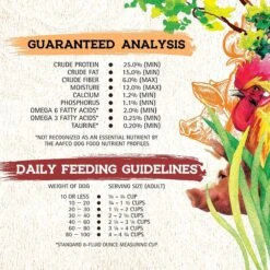 Inception Chicken & Pork Meal Recipe Dry Dog Food -Cozy Paws 205317 PT6. AC SS1800 V1642555591