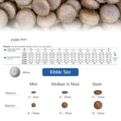 Farmina N&D Ancestral Grain Chicken & Pomegranate Mini Puppy Dry Dog Food -Cozy Paws 207650 PT5. AC SS1800 V1678910007