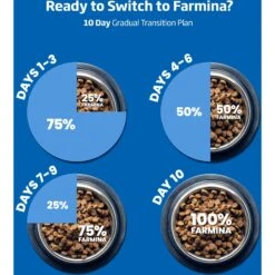 Farmina N&D Ancestral Grain Lamb & Blueberry Recipe Puppy Mini Dry Dog Food -Cozy Paws 207655 PT8. AC SS1800 V1678910005