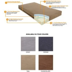 Pet Support Systems Gel Memory Foam Pillow Dog Bed -Cozy Paws 210153 PT3. AC SS1800 V1576697002