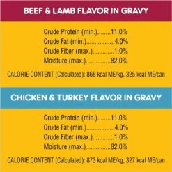 Pedigree High Protein Beef & Lamb Flavor In Gravy & Chicken & Turkey Flavor In Gravy Variety Pack Adult Canned Wet Dog Food -Cozy Paws 212628 PT6. AC SS1800 V1628546798