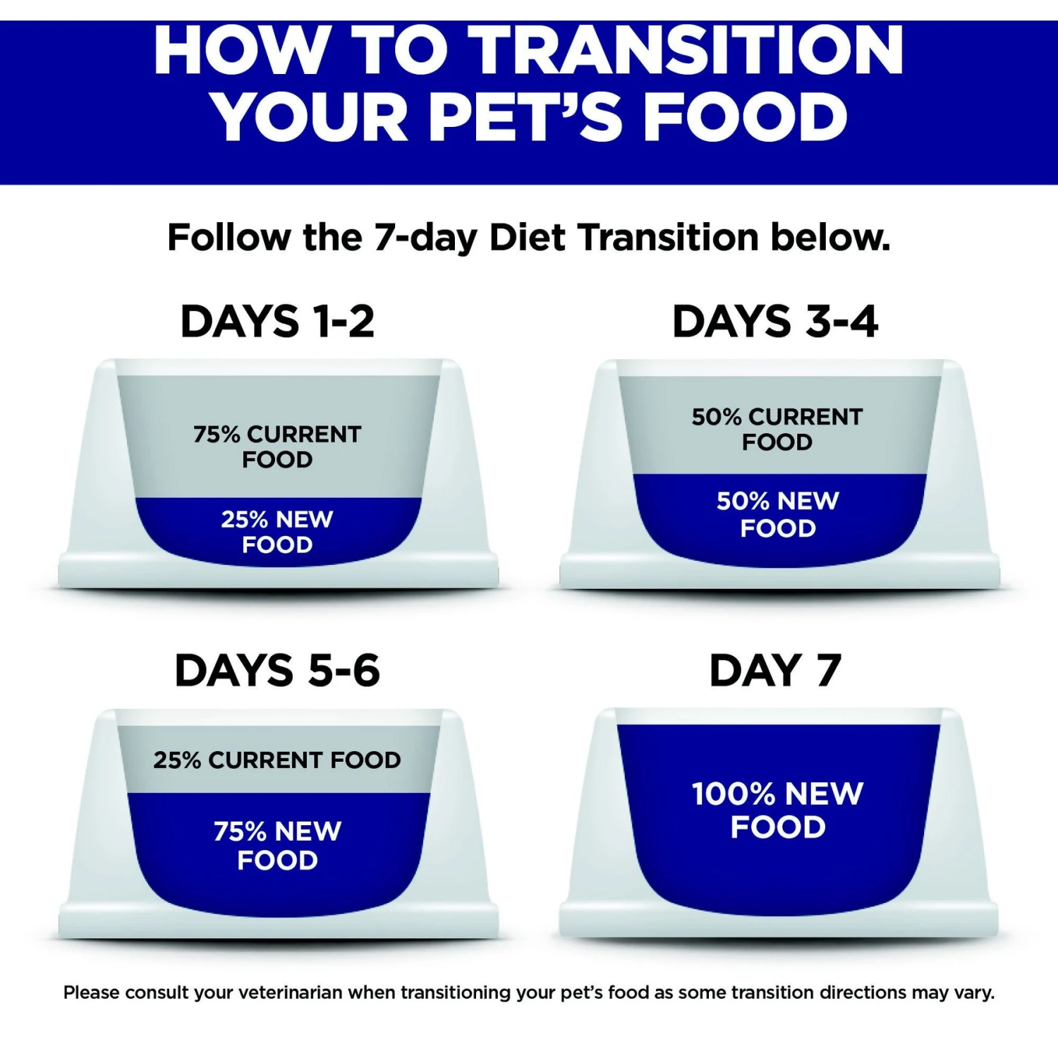 Hill's Science Diet Adult Sensitive Stomach & Skin Large Breed Chicken & Barley Recipe Dry Dog Food 10 Hill's Science Diet Adult Sensitive Stomach & Skin Large Breed Chicken & Barley Recipe Dry Dog Food - Image 8