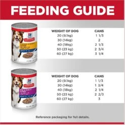 Hill's Science Diet Variety Pack Senior 7+ Canned Dog Food, 13-oz, Case Of 12 -Cozy Paws 217366 PT7. AC SS1800 V1598145387
