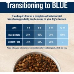 Blue Buffalo True Solutions Healthy Weight Natural Weight Control Chicken Adult Dry Dog Food -Cozy Paws 218276 PT7. AC SS1800 V1676651202