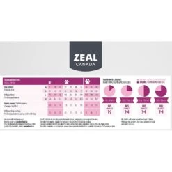 Zeal Canada Gently Turkey Recipe Grain-Free Air-Dried Dog Food -Cozy Paws 221796 PT5. AC SS1800 V1584459540