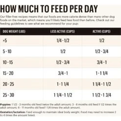 The Honest Kitchen Food Clusters Whole Grain Chicken & Oat Recipe Small Breed Dog Food -Cozy Paws 221988 PT3. AC SS1800 V1659908909