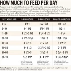 The Honest Kitchen Whole Food Clusters Chicken Recipe Puppy Blend Grain-Free Dehydrated Dog Food -Cozy Paws 221991 PT3. AC SS1800 V1659908547