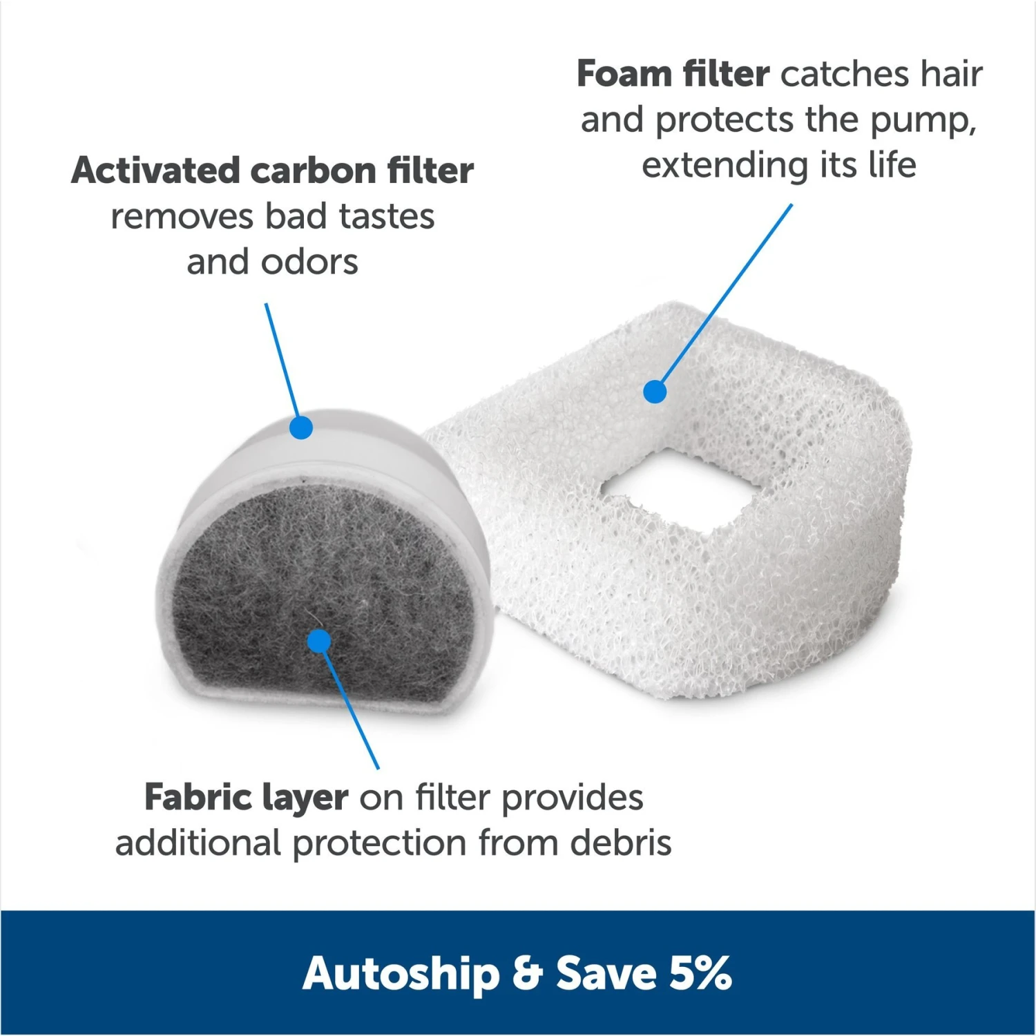 PetSafe Drinkwell Butterfly Dog & Cat Drinking Fountain, 50-oz 7 PetSafe Drinkwell Butterfly Dog & Cat Drinking Fountain, 50-oz - Image 5