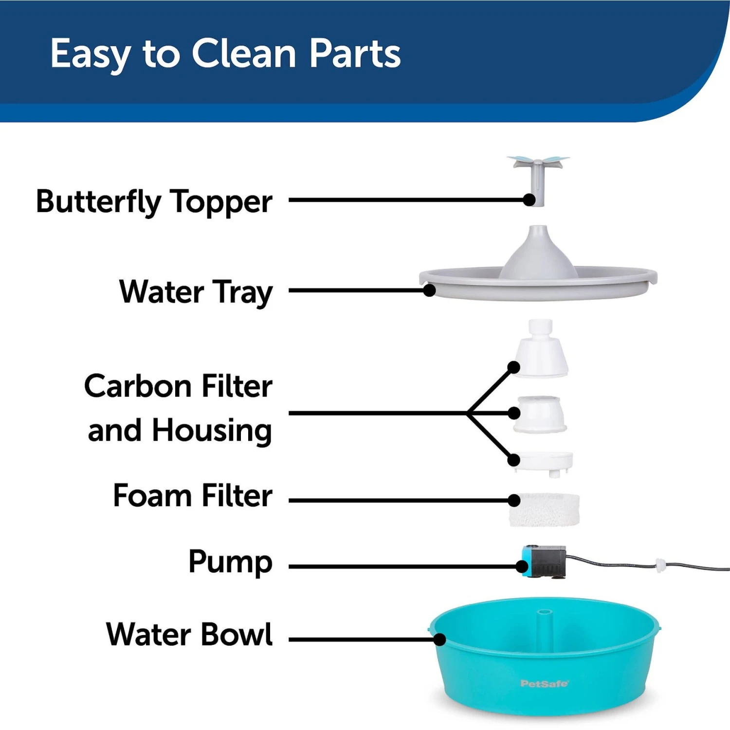 PetSafe Drinkwell Butterfly Dog & Cat Drinking Fountain, 50-oz 9 PetSafe Drinkwell Butterfly Dog & Cat Drinking Fountain, 50-oz - Image 7