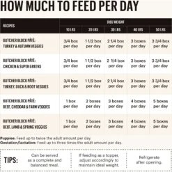 The Honest Kitchen Butcher Block Pate Chicken & Super Greens Pate Wet Dog Food -Cozy Paws 222785 PT3. AC SS1800 V1659909152