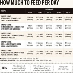 The Honest Kitchen One Pot Stews Roasted Beef Stew Wet Dog Food -Cozy Paws 222793 PT3. AC SS1800 V1659909145