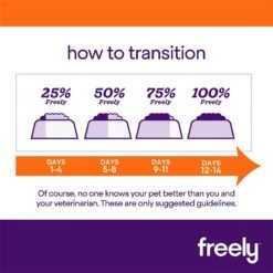 Freely Salmon Recipe Limited Ingredient Grain-Free Dry Dog Food -Cozy Paws 227120 pt6. AC SS1800 V1584480781