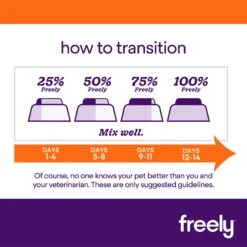 Freely Turkey Recipe Limited Ingredient Grain-Free Wet Dog Food -Cozy Paws 227151 pt5. AC SS1800 V1584482696