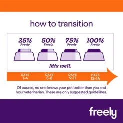 Freely Salmon Recipe Limited Ingredient Grain-Free Wet Supplement Dog Food Topper -Cozy Paws 227157 pt5. AC SS1800 V1584482866