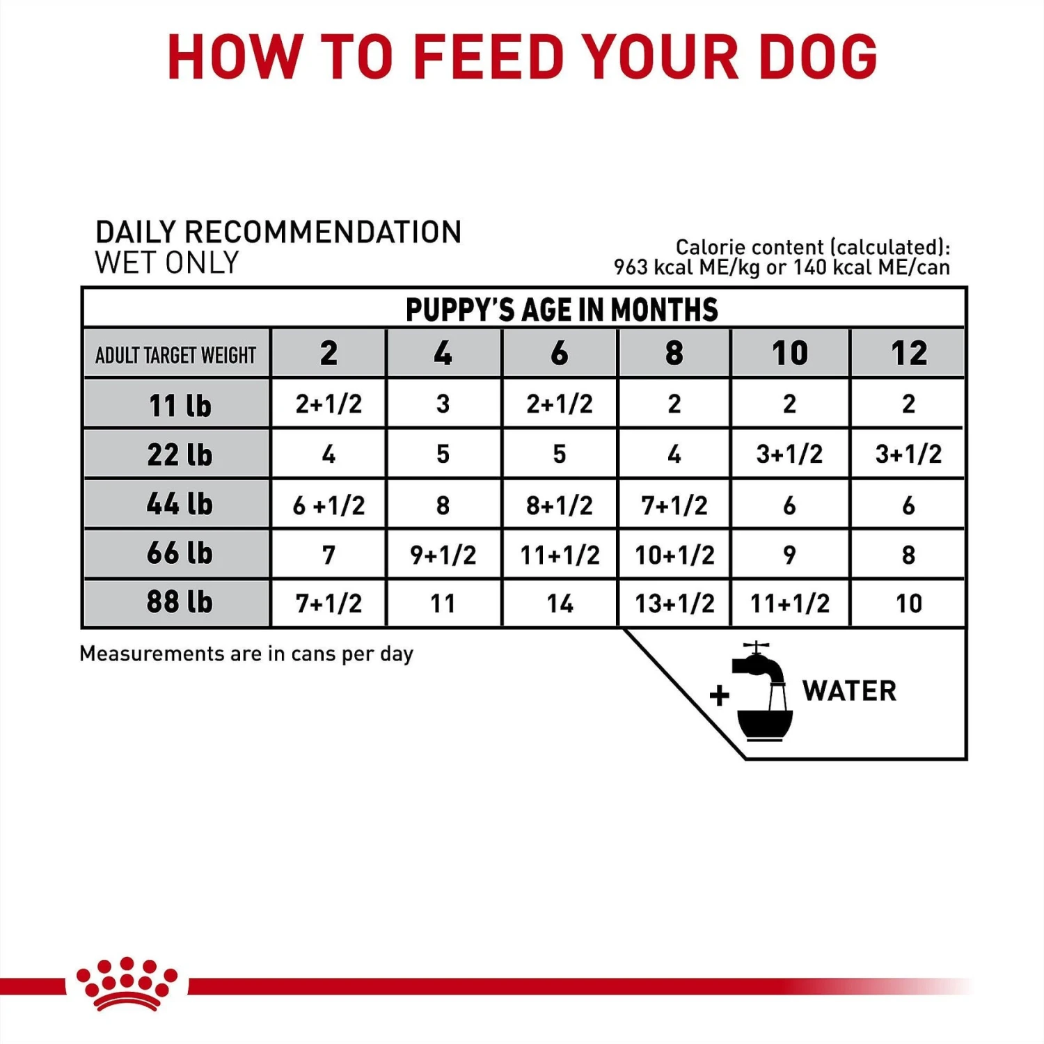 Royal Canin Veterinary Diet Puppy Gastrointestinal Ultra Soft Mousse In Sauce Canned Dog Food 8 Royal Canin Veterinary Diet Puppy Gastrointestinal Ultra Soft Mousse In Sauce Canned Dog Food - Image 6