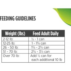 Nulo Freestyle Duck & Chickpeas Recipe Grain-Free Small Breed & Puppy Canned Dog Food -Cozy Paws 232542 PT7. AC SS1800 V1665526196