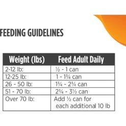 Nulo Freestyle Turkey & Lentils Recipe Grain-Free Small Breed & Puppy Canned Dog Food -Cozy Paws 232544 PT7. AC SS1800 V1665526635