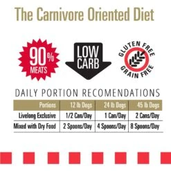 Livelong Healthy & Strong Chicken & Sweet Potato Recipe Wet Dog Food, 12.5-oz Can, Case Of 12 -Cozy Paws 235062 PT4. AC SS1800 V1589915758