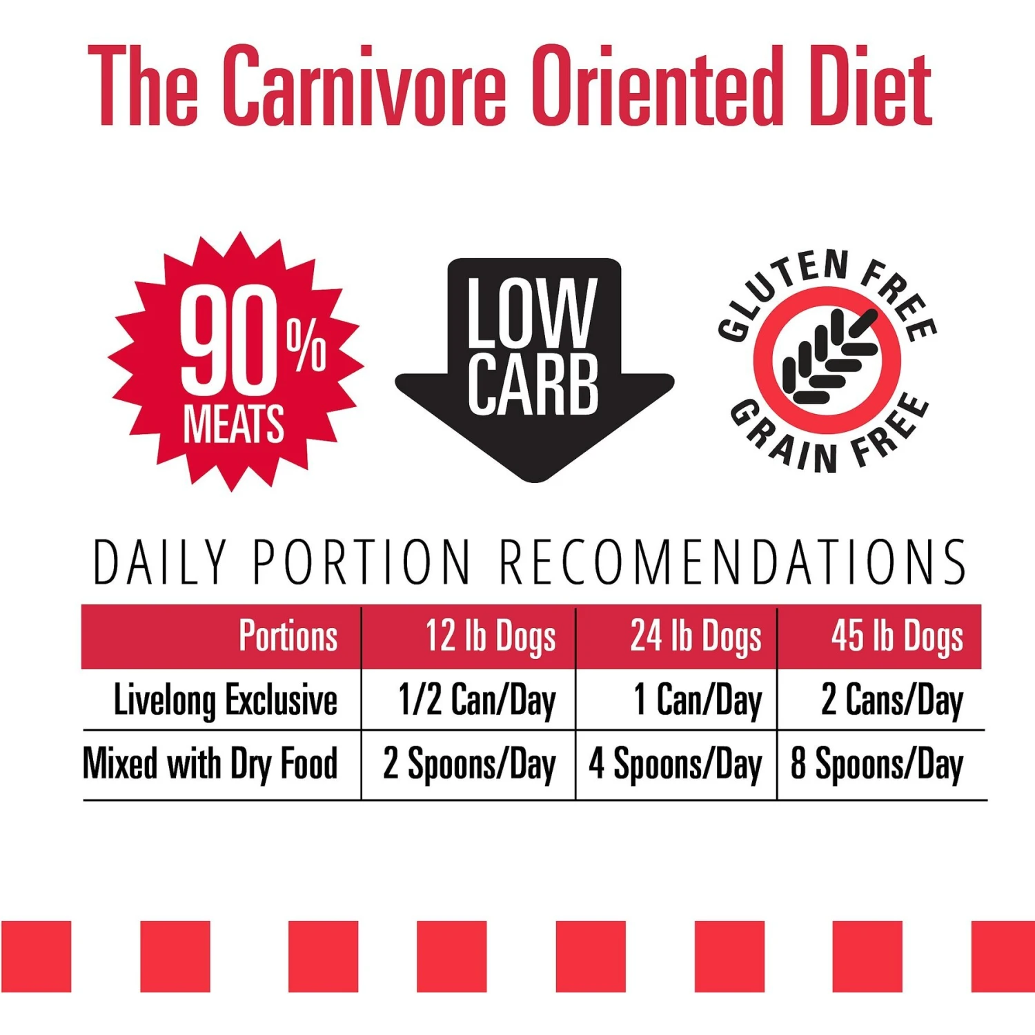 Livelong Healthy & Strong Lamb, Beef & Sweet Potato Recipe Wet Dog Food, 12.5-oz Can, Case Of 12 7 Livelong Healthy & Strong Lamb, Beef & Sweet Potato Recipe Wet Dog Food, 12.5-oz Can, Case Of 12 - Image 5