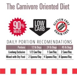 Livelong Healthy & Strong Bison/Buffalo & Sweet Potato Recipe Wet Dog Food, 12.8-oz Can, Case Of 12 -Cozy Paws 235068 PT4. AC SS1800 V1589915468