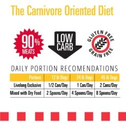 Livelong Healthy & Strong Duck & Sweet Potato Recipe Wet Dog Food, 12.5-oz Can, Case Of 12 -Cozy Paws 235070 PT4. AC SS1800 V1589915484