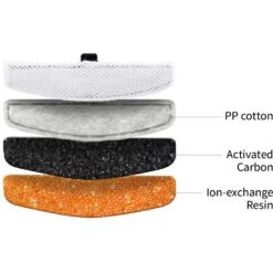 Pawbo Spring Dog & Cat Fountain Replacement Filter -Cozy Paws 236294 PT3. AC SS1800 V1590510657