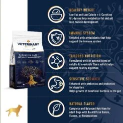 Veterinary Select Digestive Care + Weight Management Dry Dog Food, 8.5-lb Bag -Cozy Paws 238575 PT3. AC SS1800 V1591728413